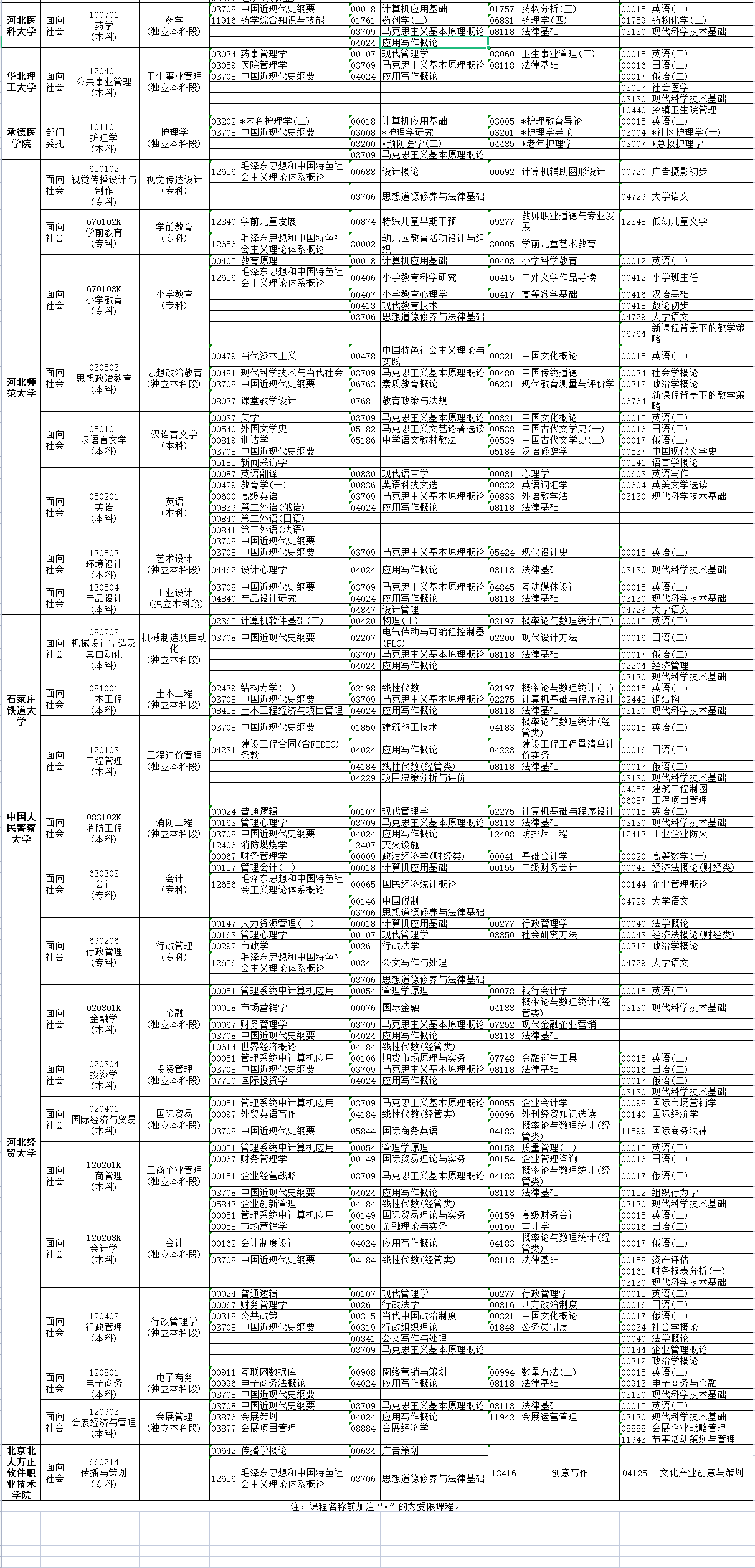 2023年4月河北省秦皇岛市自考考试安排 2023年4月河北省秦皇岛市自考考试安排