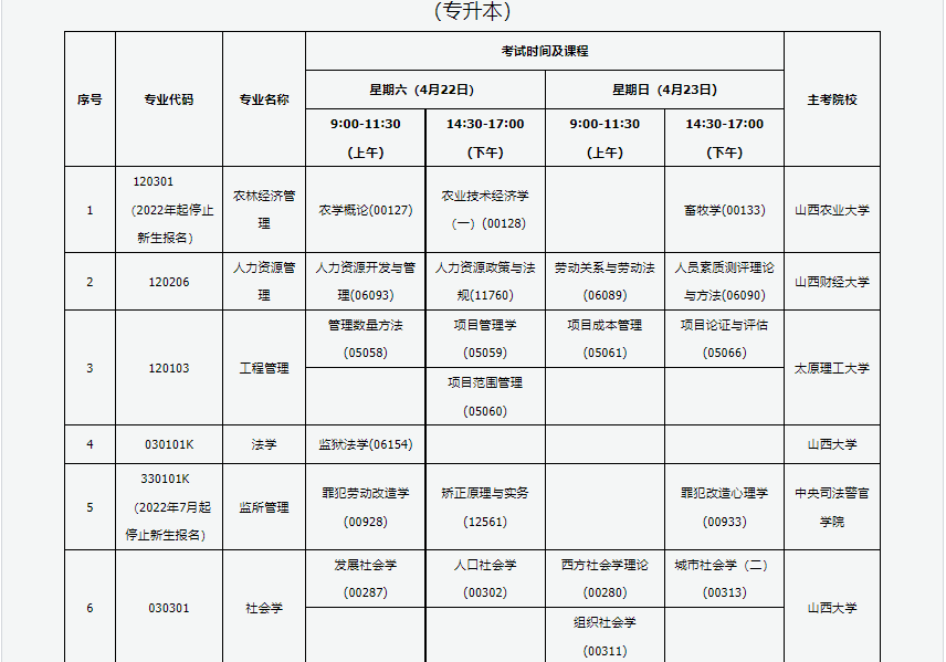2023年4月山西长治市自学考试考试安排 2023年4月山西长治市自学考试考试安排