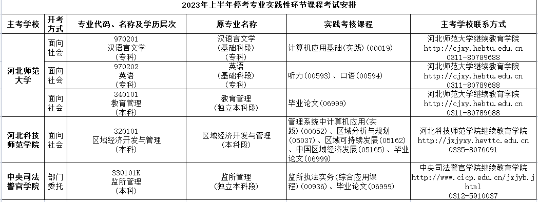 2023年4月河北省秦皇岛市自考考试安排 2023年4月河北省秦皇岛市自考考试安排
