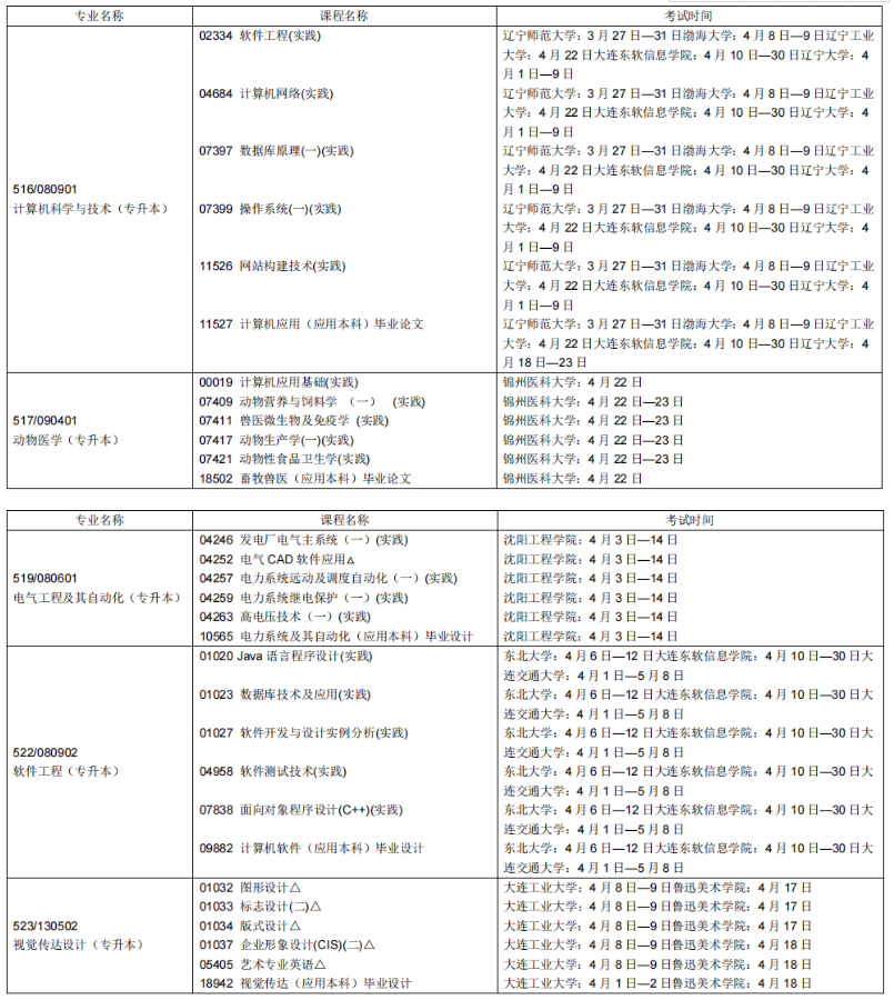 2023年4月辽宁鞍山市自学考试考试安排