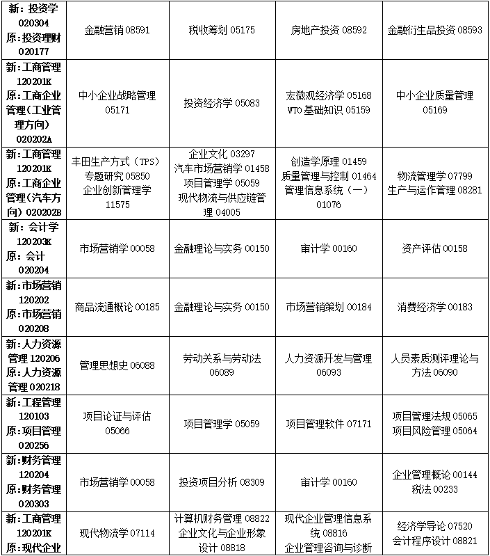 2023年4月吉林省通化市自学考试考试安排 2023年4月吉林省通化市自学考试考试安排