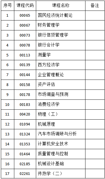 关于吉林省2023年4月份自学考试相关科目作答的通知 关于吉林省2023年4月份自学考试相关科目作答的通知