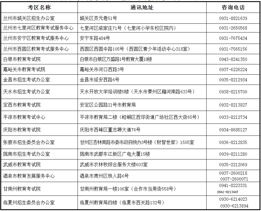 甘肃省2022年成人高考(延考)成绩查询的公告 甘肃省2022年成人高考(延考)成绩查询的公告