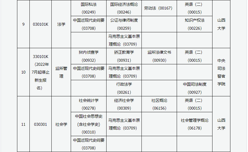 2023年4月山西长治市自学考试考试安排 2023年4月山西长治市自学考试考试安排
