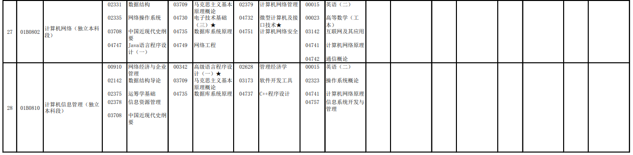 2023年4月北京自学考试考试安排 2023年4月北京自学考试考试安排