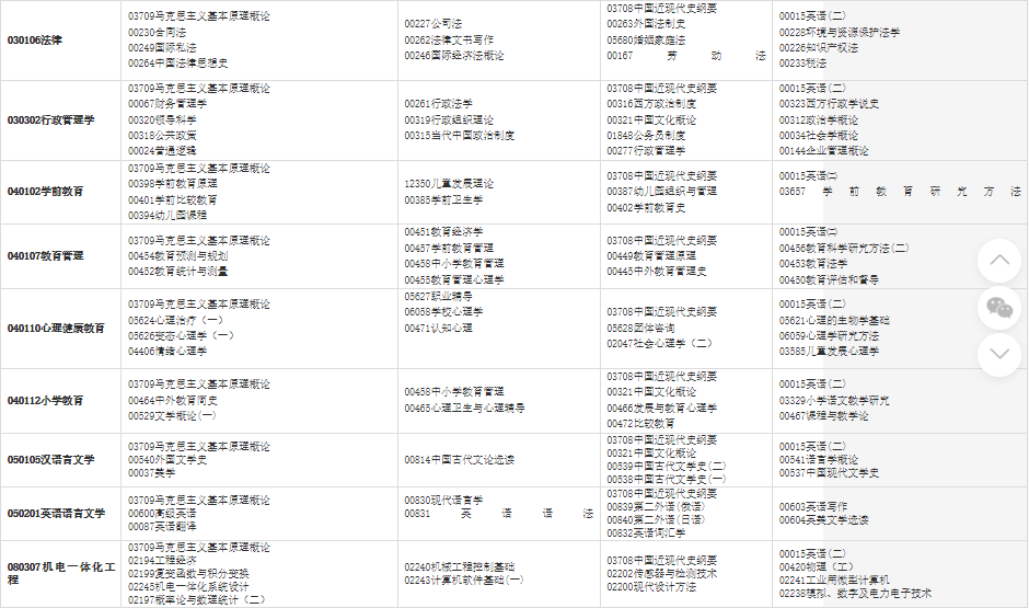 2023年10月甘肃省自考考试安排 2023年10月甘肃省自考考试安排