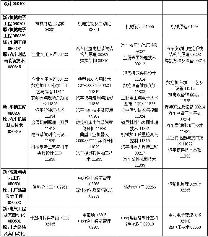 2023年4月吉林省通化市自学考试考试安排 2023年4月吉林省通化市自学考试考试安排