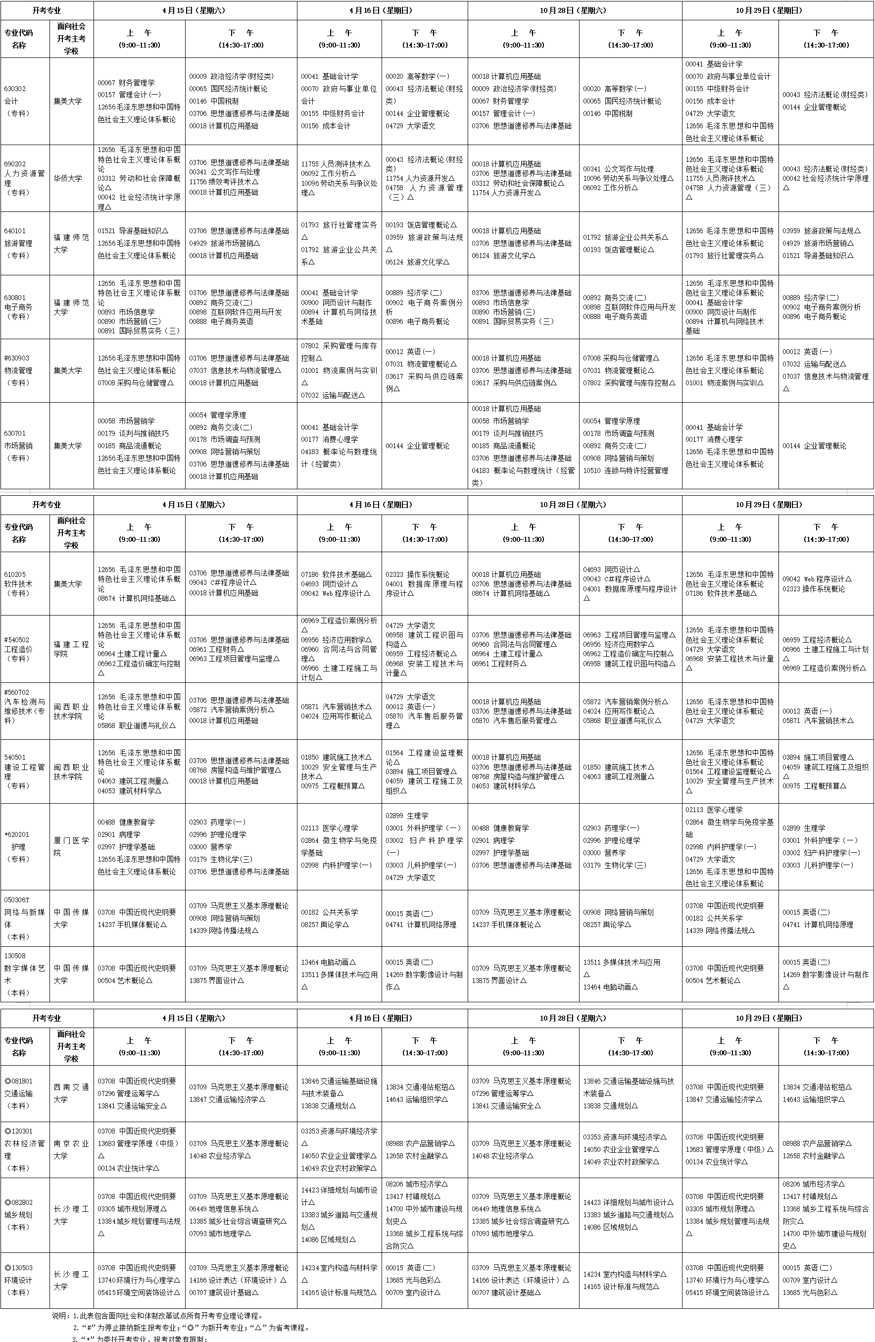 2023年4月福建省三明市自考考试安排 2023年4月福建省三明市自考考试安排