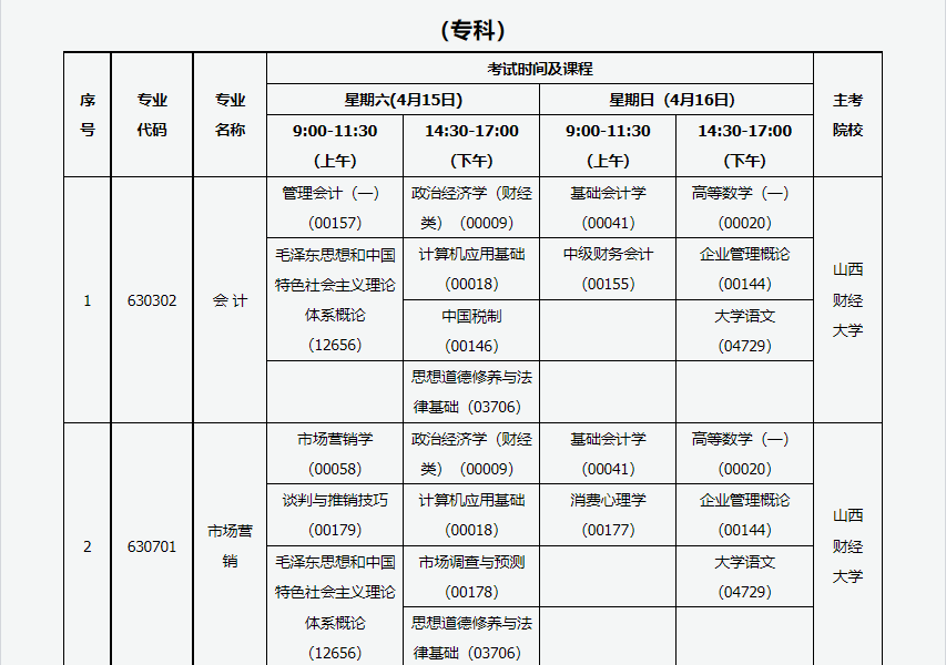 2023年4月山西长治市自学考试考试安排 2023年4月山西长治市自学考试考试安排