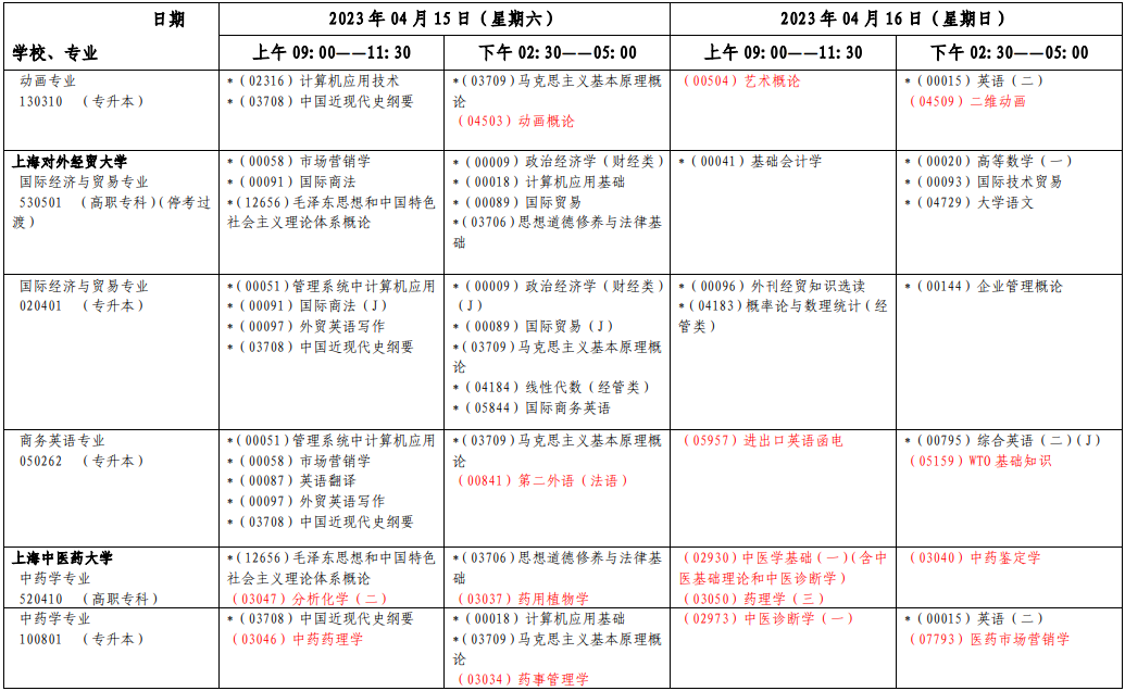 2023年4月上海市松江区自学考试考试安排 2023年4月上海市松江区自学考试考试安排