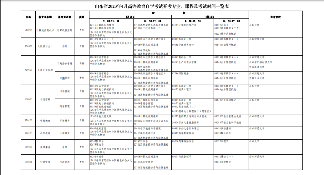 2023年4月山东省济南市自学考试考试安排 2023年4月山东省济南市自学考试考试安排