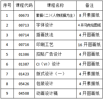 关于吉林省2023年4月份自学考试相关科目作答的通知 关于吉林省2023年4月份自学考试相关科目作答的通知