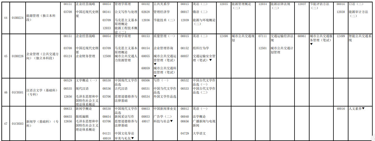 2023年4月北京自学考试考试安排 2023年4月北京自学考试考试安排