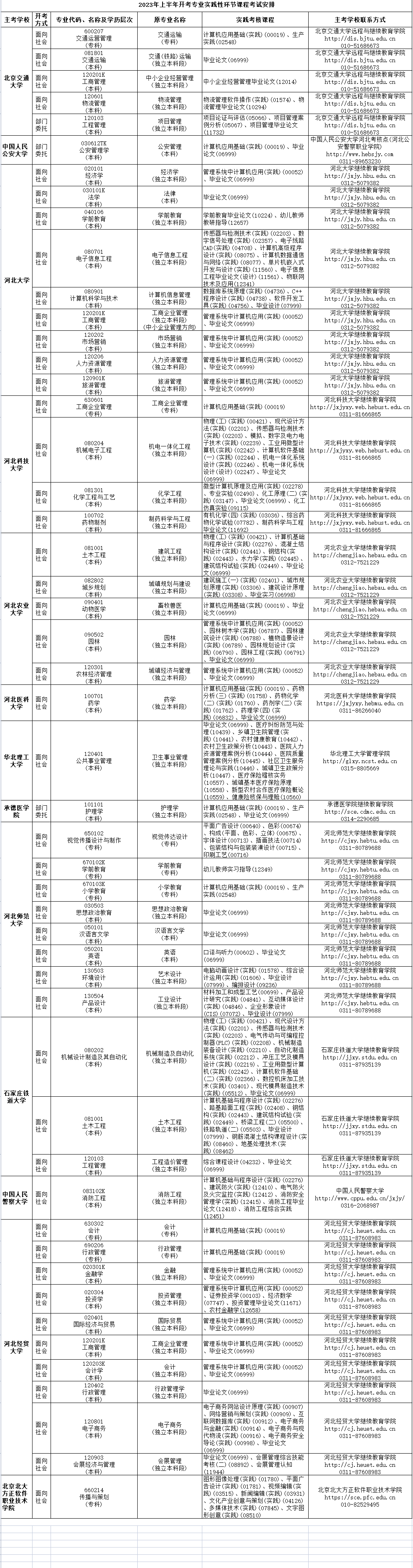 2023年4月河北省秦皇岛市自考考试安排 2023年4月河北省秦皇岛市自考考试安排