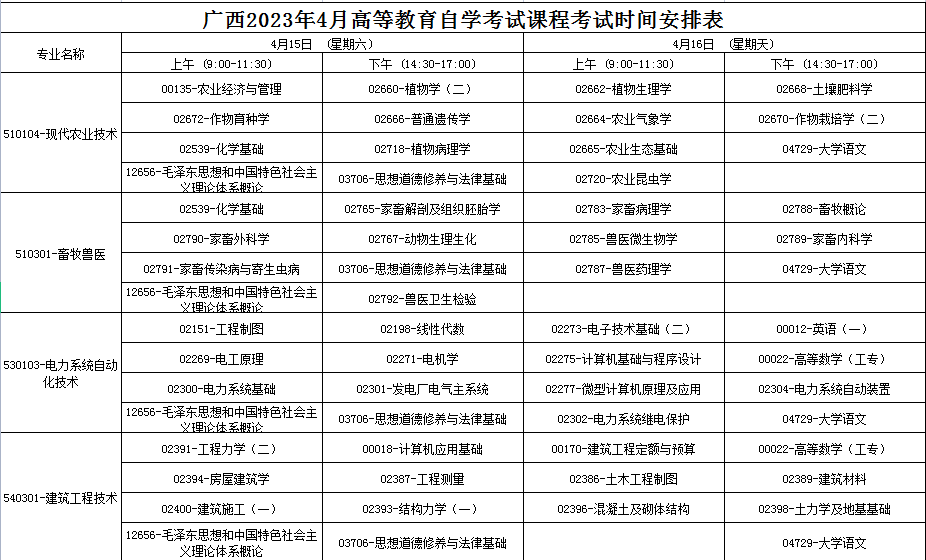 2023年4月广西梧州市自学考试考试安排 2023年4月广西梧州市自学考试考试安排