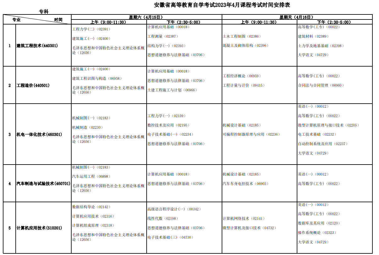 2023年4月安徽安庆市自学考试考试安排 2023年4月安徽安庆市自学考试考试安排