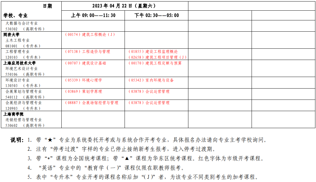 2023年4月上海市松江区自学考试考试安排 2023年4月上海市松江区自学考试考试安排