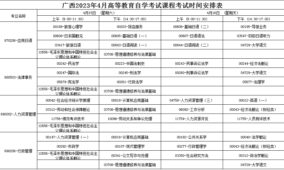 2023年4月广西梧州市自学考试考试安排 2023年4月广西梧州市自学考试考试安排