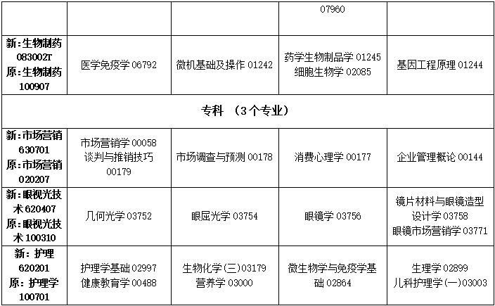 2023年4月吉林省通化市自学考试考试安排 2023年4月吉林省通化市自学考试考试安排
