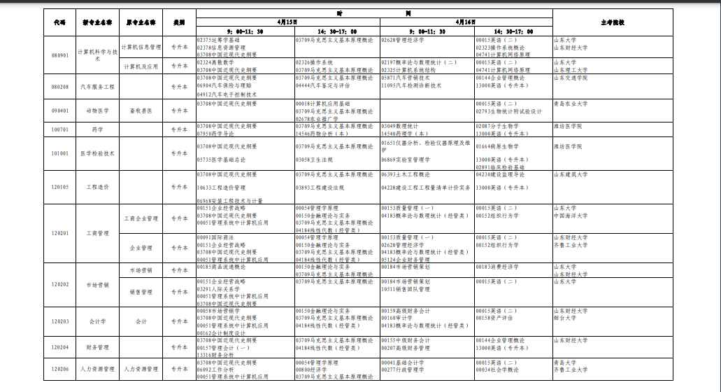 2023年4月山东省济南市自学考试考试安排 2023年4月山东省济南市自学考试考试安排