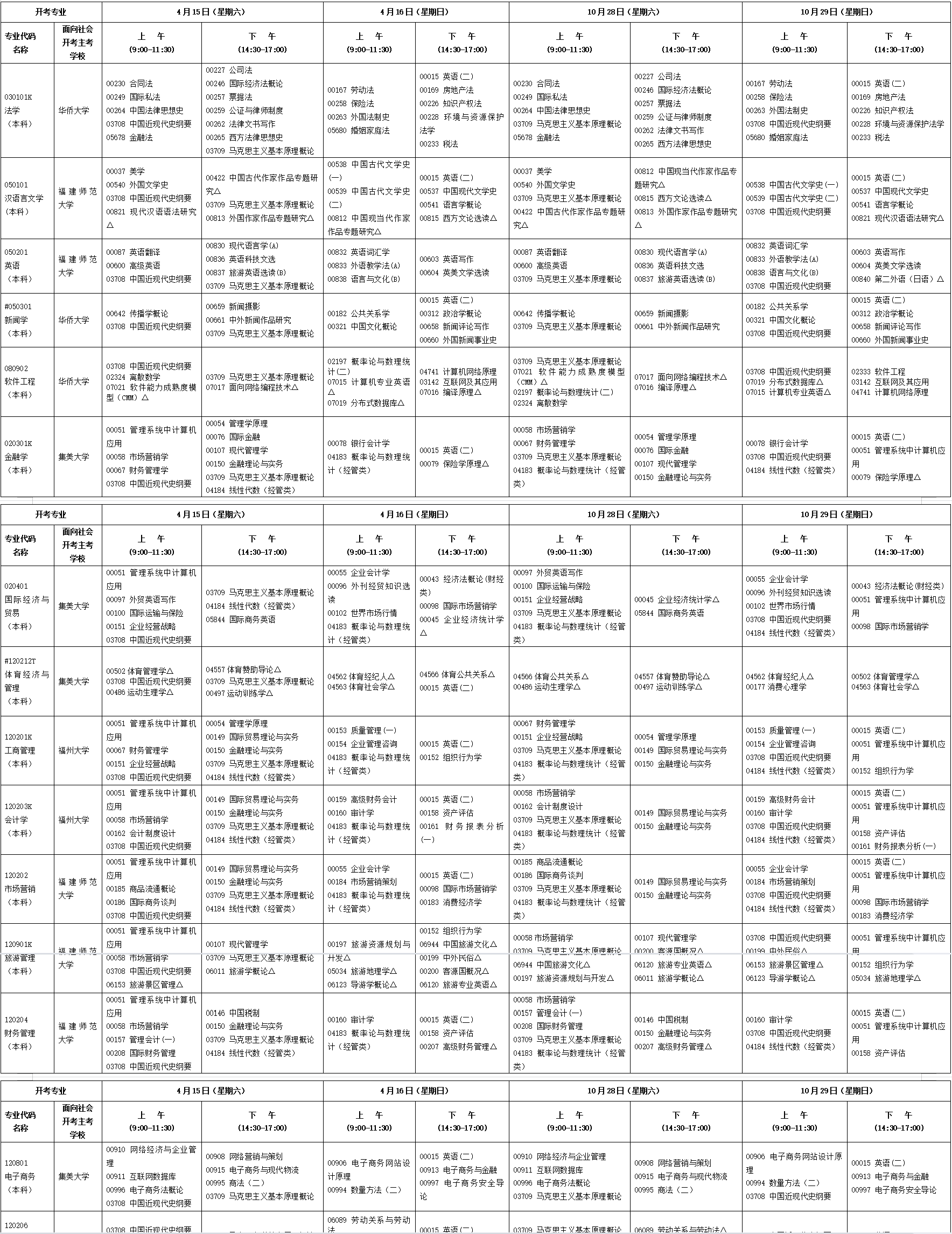 2023年4月福建省三明市自考考试安排 2023年4月福建省三明市自考考试安排