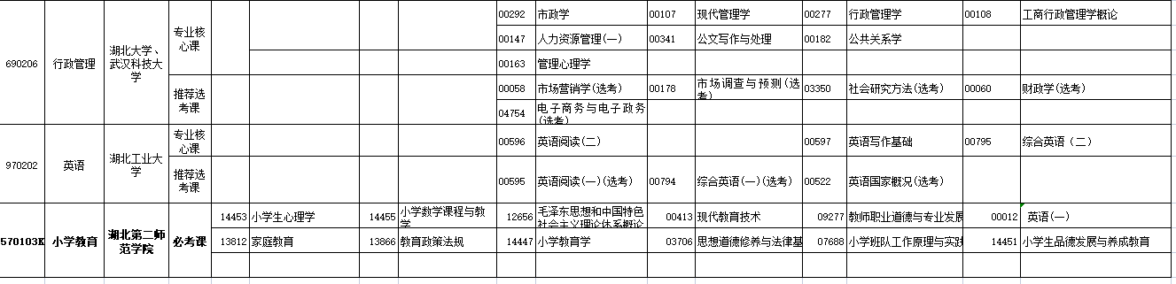 2023年4月湖北省天门市自学考试考试安排 2023年4月湖北省天门市自学考试考试安排