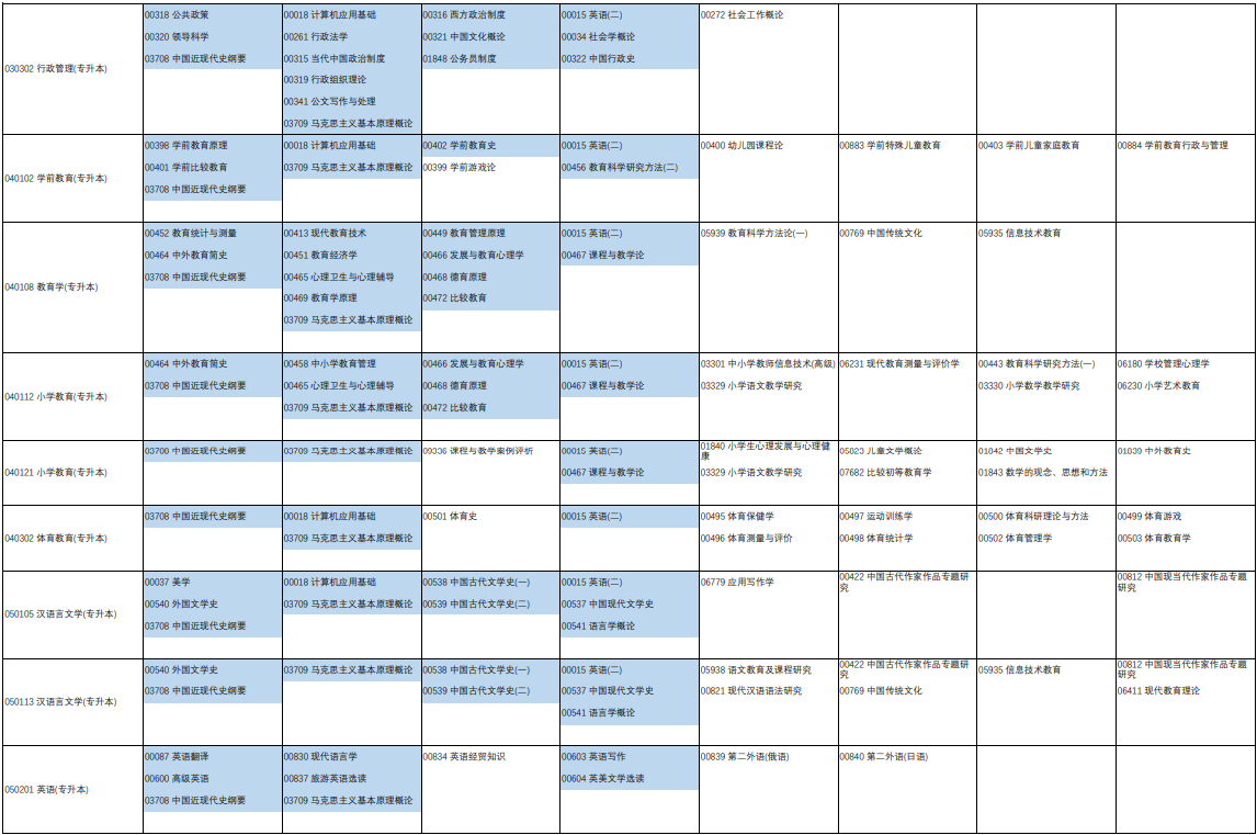 2023年4月河南省洛阳市自学考试考试安排 2023年4月河南省洛阳市自学考试考试安排