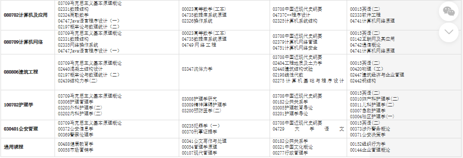 2023年10月甘肃省自考考试安排 2023年10月甘肃省自考考试安排