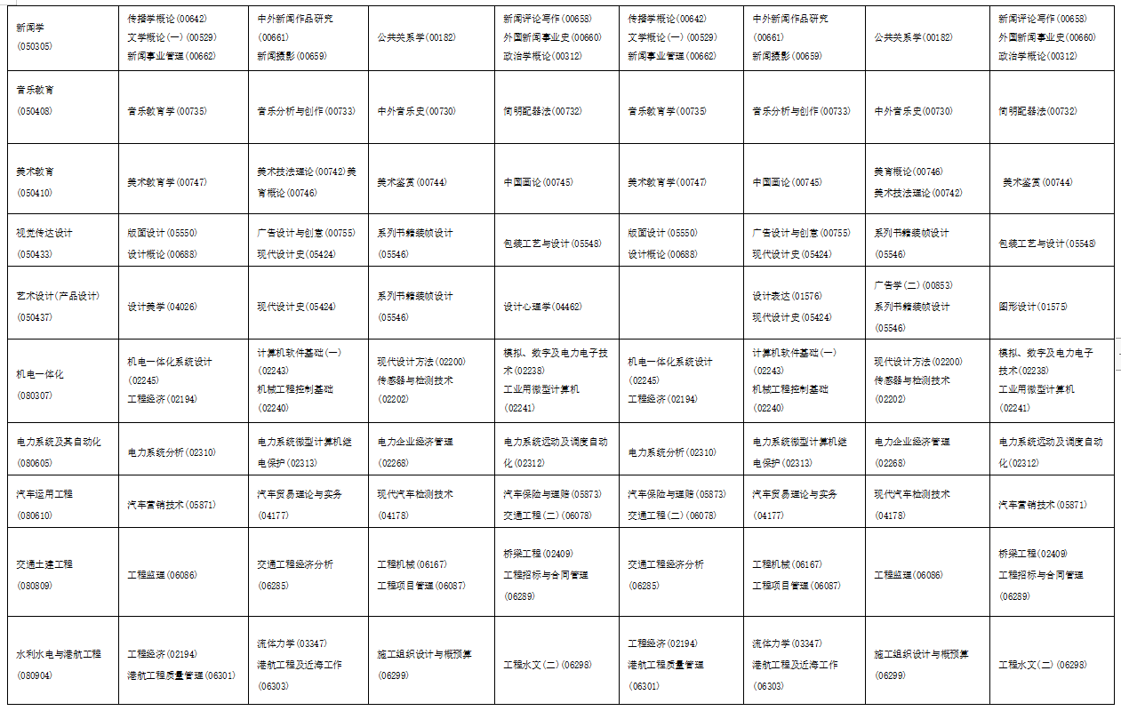 2023年4月海南省文昌市自学考试考试安排 2023年4月海南省文昌市自学考试考试安排