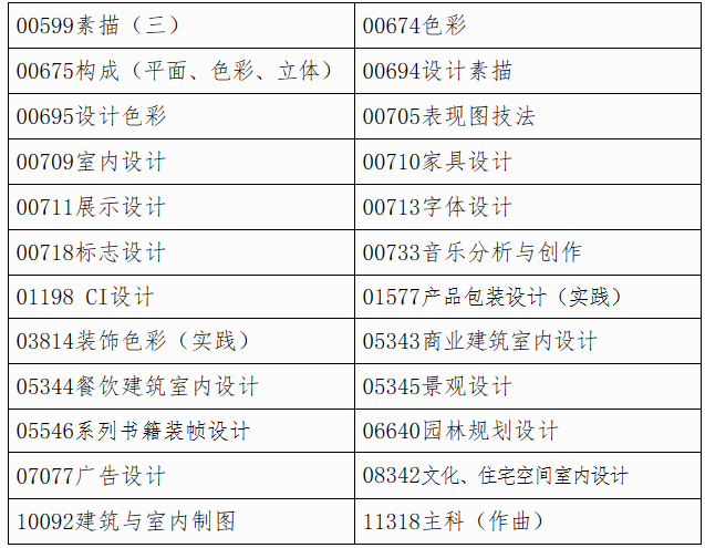 广西自考特殊科目考试时间怎么安排? 广西自考特殊科目考试时间怎么安排?