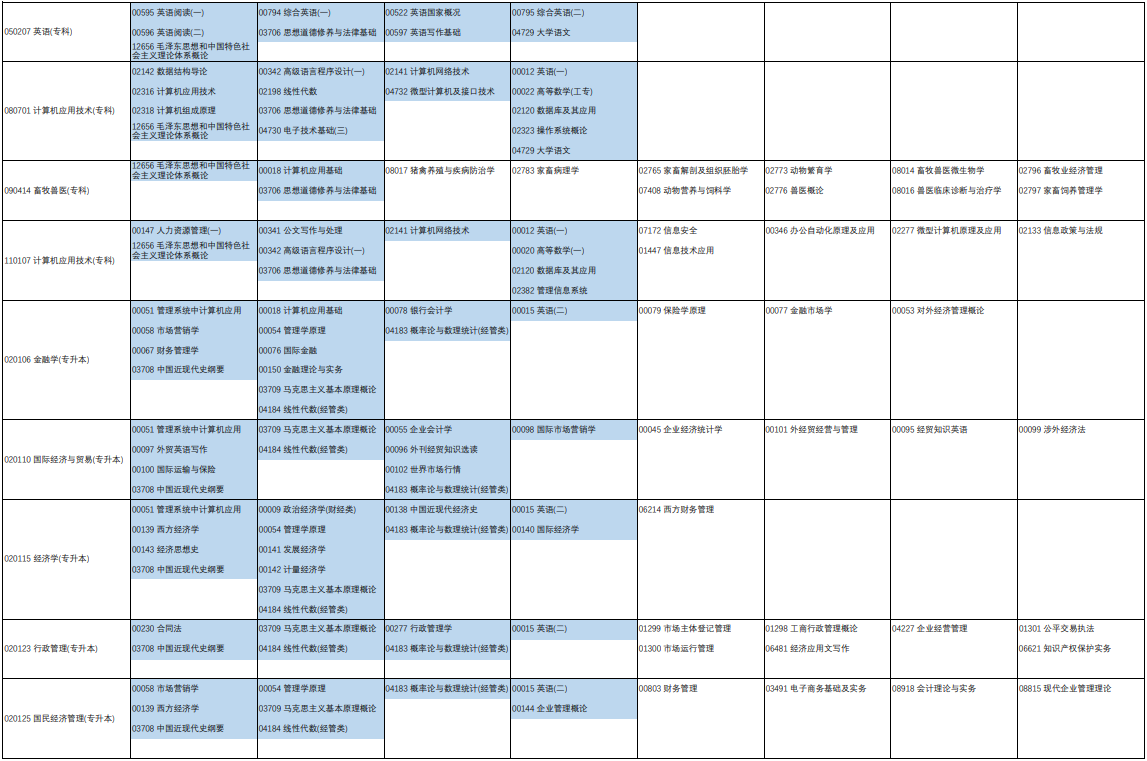 2023年4月河南省洛阳市自学考试考试安排 2023年4月河南省洛阳市自学考试考试安排