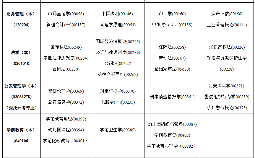 2023年4月内蒙古通辽市自学考试考试安排 2023年4月内蒙古通辽市自学考试考试安排