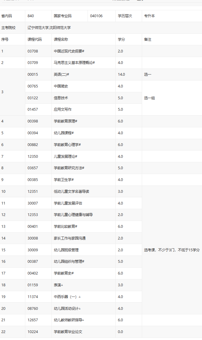 沈阳学前教育自考科目有哪些? 沈阳学前教育自考科目有哪些?