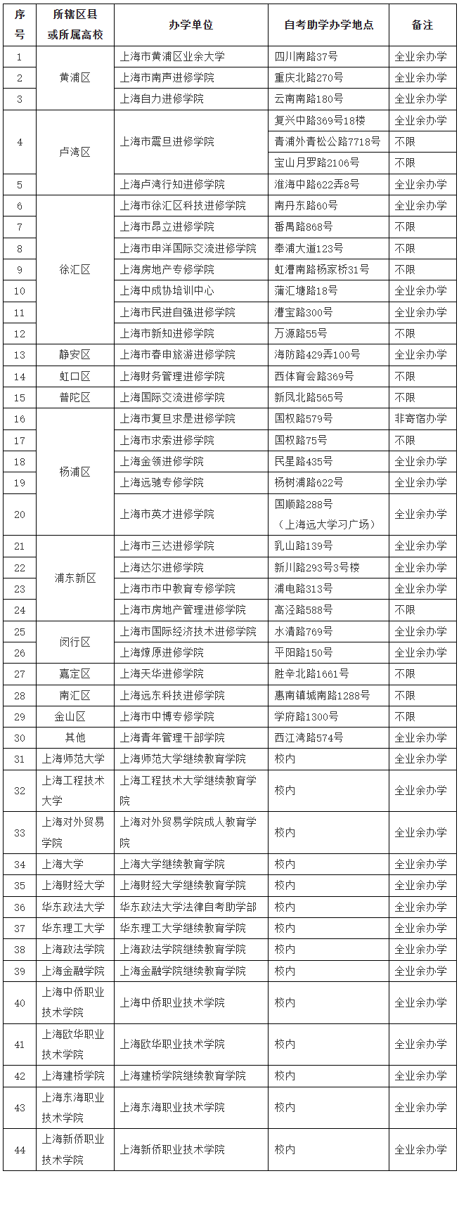 上海自考助学机构如何选? 上海自考助学机构如何选?