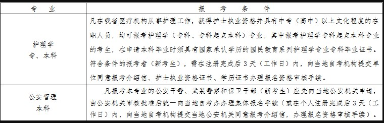 浙江省2023年4月自学考试报考简章 浙江省2023年4月自学考试报考简章