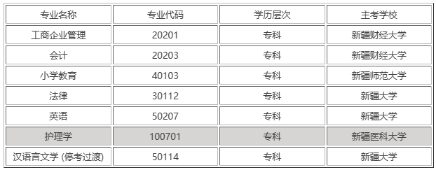 新疆自考大专有哪些专业? 新疆自考大专有哪些专业?