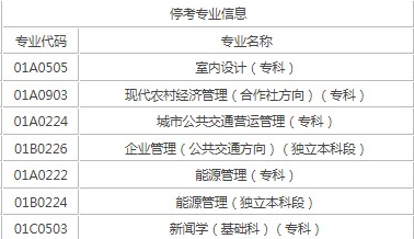 北京自考停考了哪些专业? 北京自考停考了哪些专业?