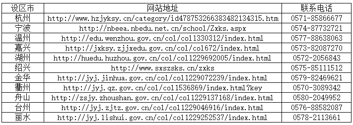 浙江省2023年上半年高等教育自学考试课程免考办理公告 浙江省2023年上半年高等教育自学考试课程免考办理公告