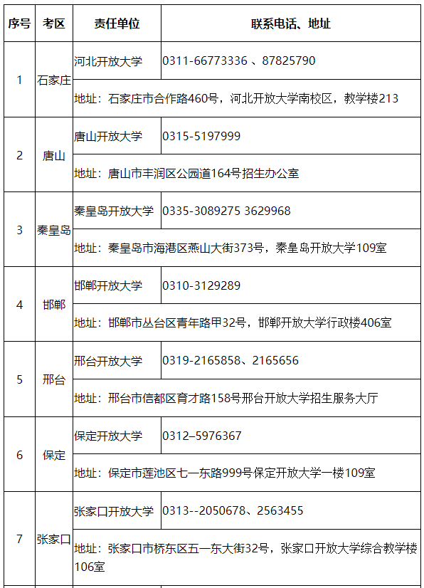 2023年河北开放大学成人单招报名公告 2023年河北开放大学成人单招报名公告
