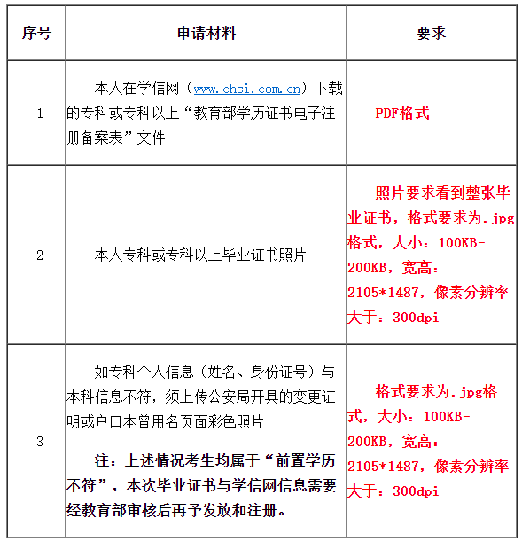 自考讲堂:自考生请注意:天津市自考6月19日至21日可申请毕业 自考讲堂:自考生请注意:天津市自考6月19日至21日可申请毕业