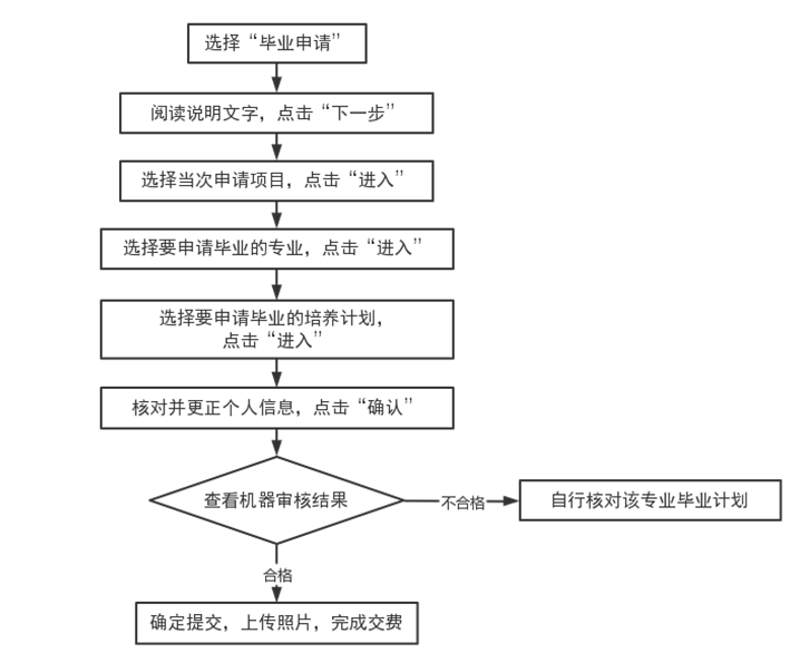 自考讲堂:自考生请注意:天津市自考6月19日至21日可申请毕业 自考讲堂:自考生请注意:天津市自考6月19日至21日可申请毕业