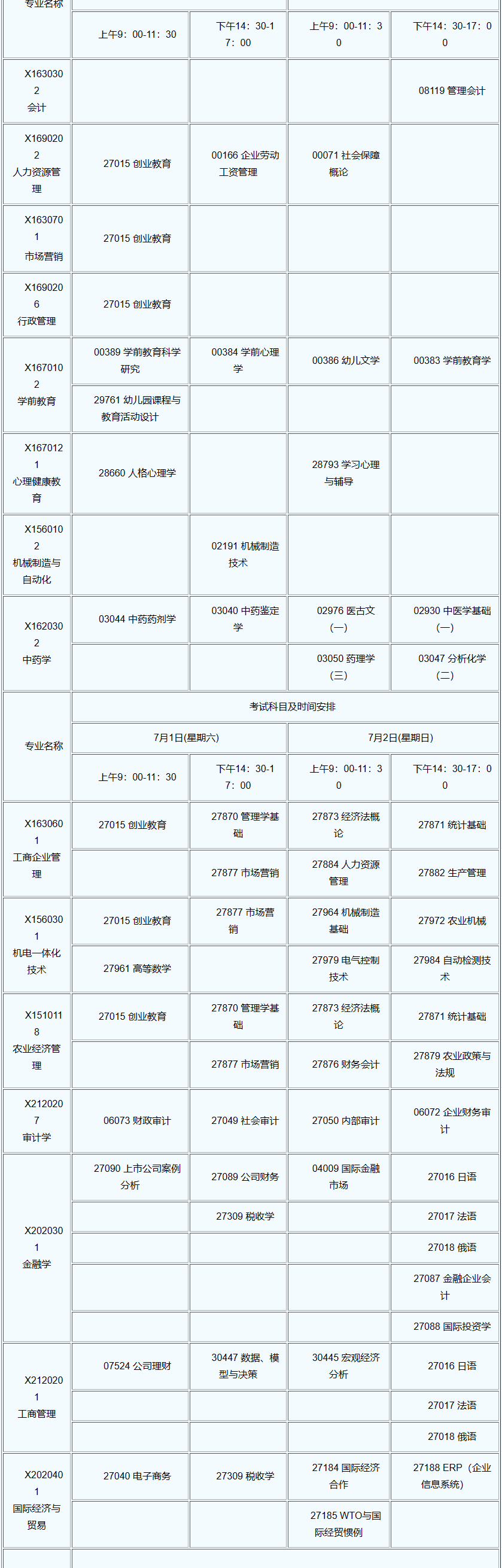 江苏自学考试科目在哪查看? 江苏自学考试科目在哪查看?