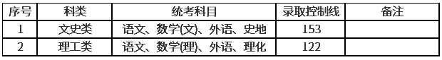 上海2020年的成人高考分数线? 上海2020年的成人高考分数线?