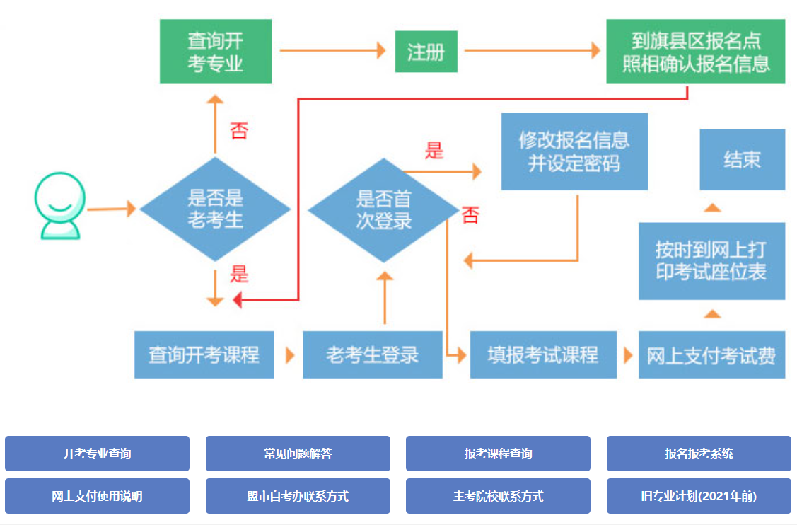 赤峰成人自考如何报名? 赤峰成人自考如何报名?