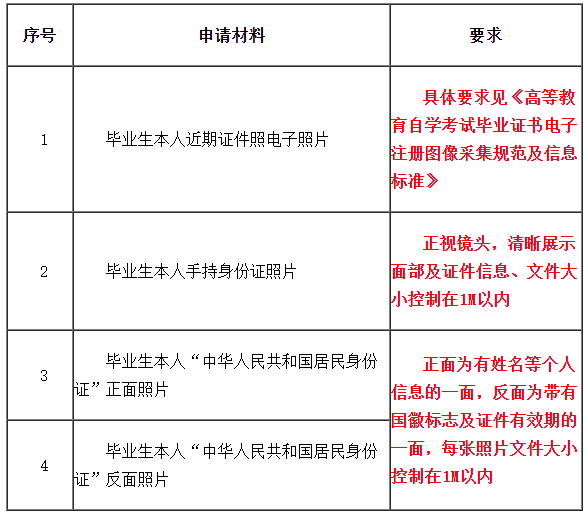 自考讲堂:自考生请注意:天津市自考6月19日至21日可申请毕业 自考讲堂:自考生请注意:天津市自考6月19日至21日可申请毕业