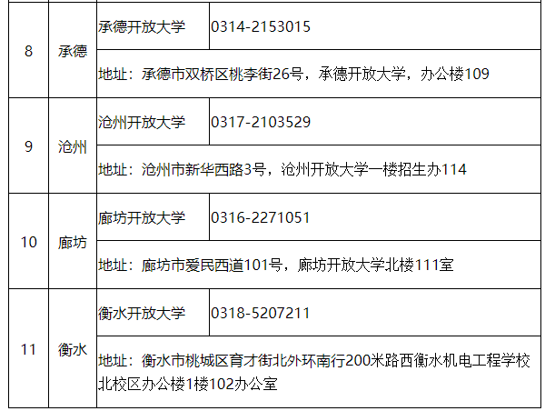 2023年河北开放大学成人单招报名公告 2023年河北开放大学成人单招报名公告
