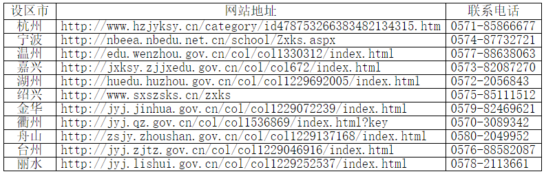 浙江省2023年上半年高等教育自学考试毕业申请办理公告 浙江省2023年上半年高等教育自学考试毕业申请办理公告