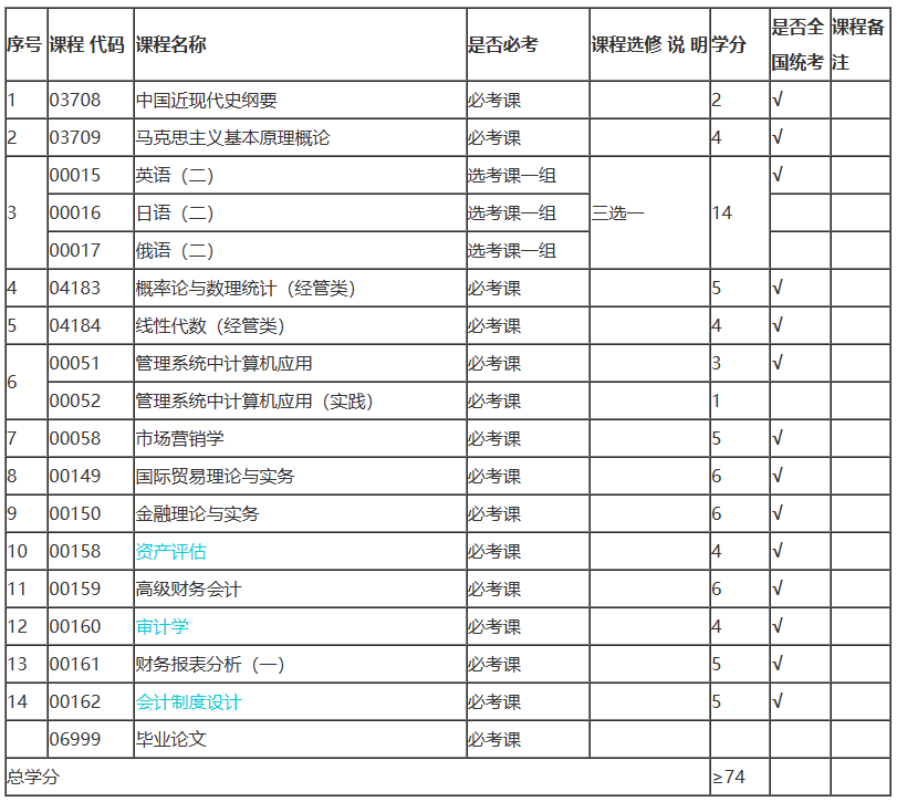陕西自考会计本科有哪些考试课程? 陕西自考会计本科有哪些考试课程?