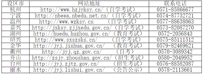 2023年10月浙江省高等教育自学考试报名公告 2023年10月浙江省高等教育自学考试报名公告