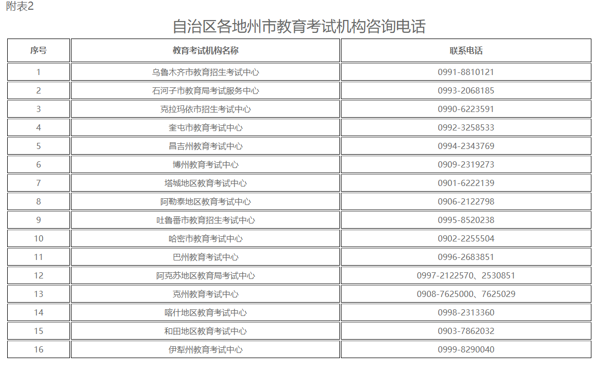 新疆自治区2023年下半年全国高等教育自学考试报名报考公告 新疆自治区2023年下半年全国高等教育自学考试报名报考公告